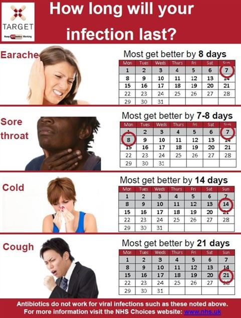 How long does an infection last